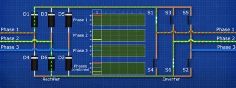 Power Inverters Explained The Engineering Mindset