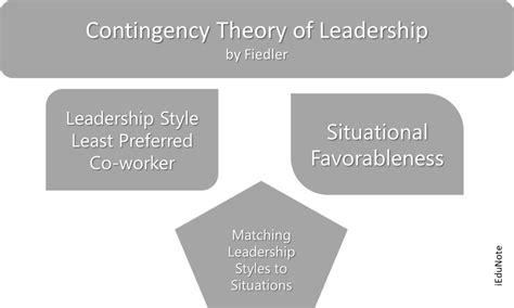 Fiedler's Contingency Leadership Model | Money Saving Expert