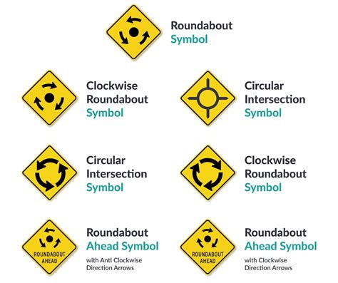 How To Use A Roundabout Correctly Traffic Rules And Signaling