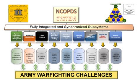 NCOES Course Scheduling ArmyReenlistment