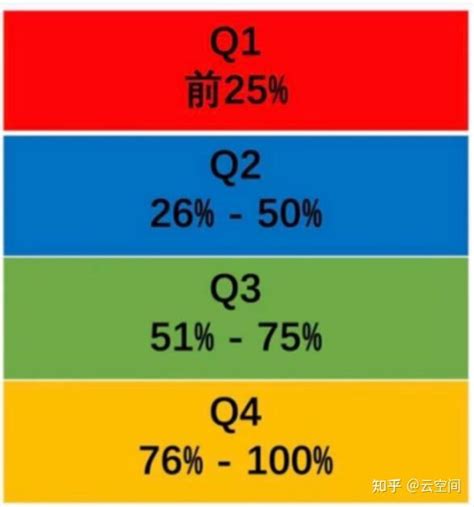 Sci四个区的区别，jcr分区和中科院分区有哪些不同 知乎