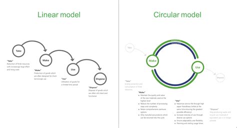 Shaping the transition towards a circular economy - DGNB Blog English