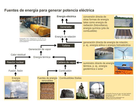 Fuentes de energía para generar potencia eléctrica CREA