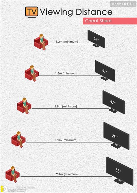 Tv Unit Dimensions And Size Guide Engineering Discoveries Small Room