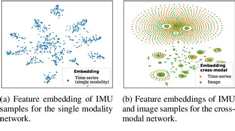 Figure From Auxiliary Cross Modal Representation Learning With