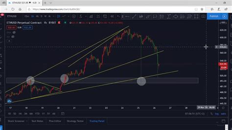 Crypto Technical Analysis Supply And Demand Strategy Btcusd