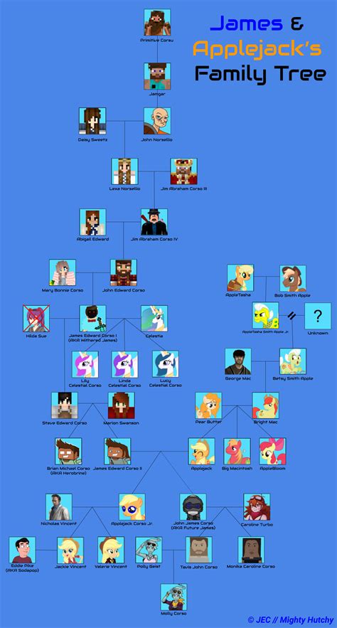 James and Applejack Family Tree by JEC-Animations on DeviantArt