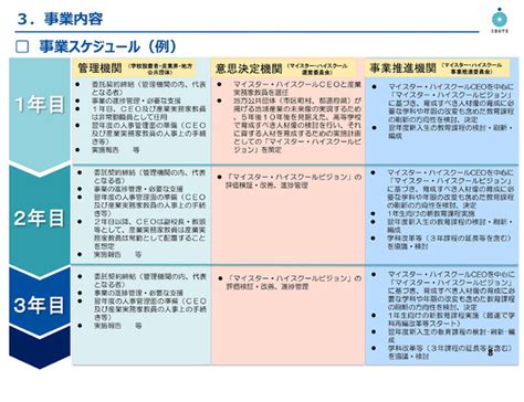 マイスター・ハイスクール事業の公募開始文科省 3枚目の写真・画像 教育業界ニュース「reseed（リシード）」