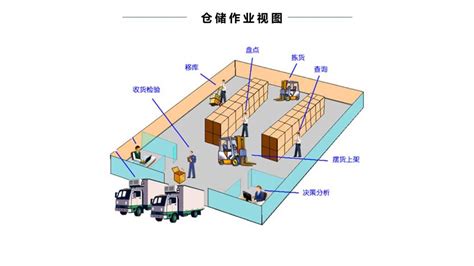 仓配一体化