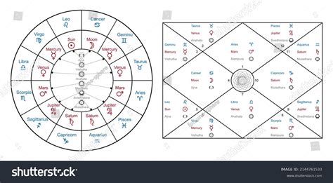 Indian Zodiac Signs