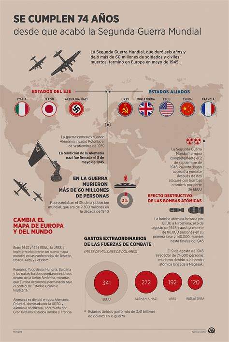 Introducir 68 Imagen Infografía Segunda Guerra Mundial Abzlocalmx