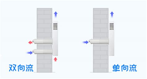 双向和单向新风机哪个效果好许多人都错了 叶小布 新浪博客