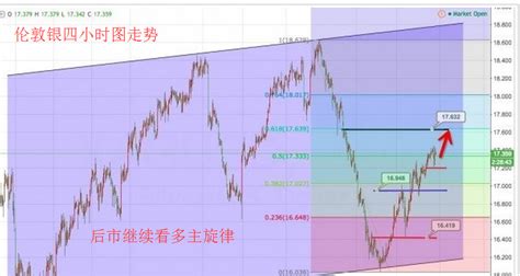 乔安纳金：531金评 金银油节后遗症迷惑市场，谨防月线收官放大招 知乎