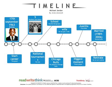 Pessimistic Greeting Bone marrow a timeline of michael jordan Prompt ...