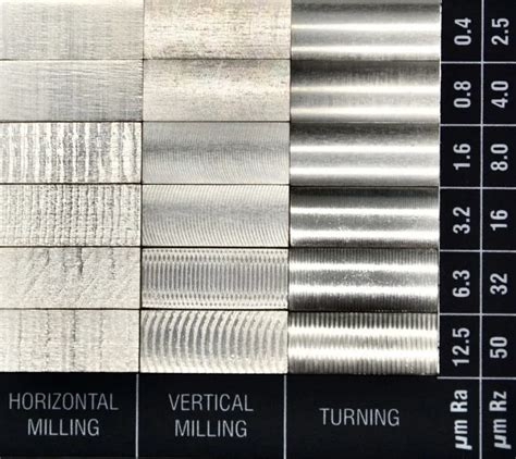 Essential Guide To Surface Roughness Rz Vs Ra Tdl