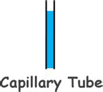 Capillary Rise In Soils - Soil Mechanics - Civil Engineering ...