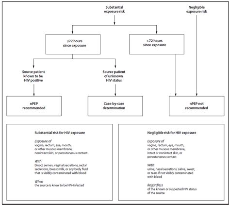 Sexually Transmitted Diseases Treatment Guidelines 2015