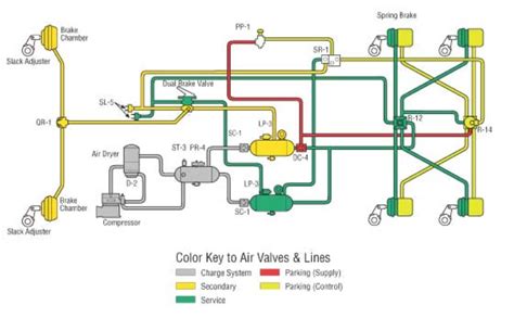 Semi Truck Air Line Diagram