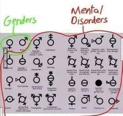 How could you let them make 72 genders up : r/TheRightCantMeme