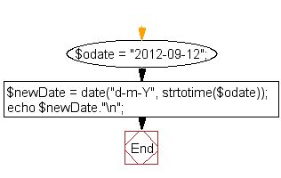 Convert A Date From Yyyy Mm Dd To Dd Mm Yyyy Format