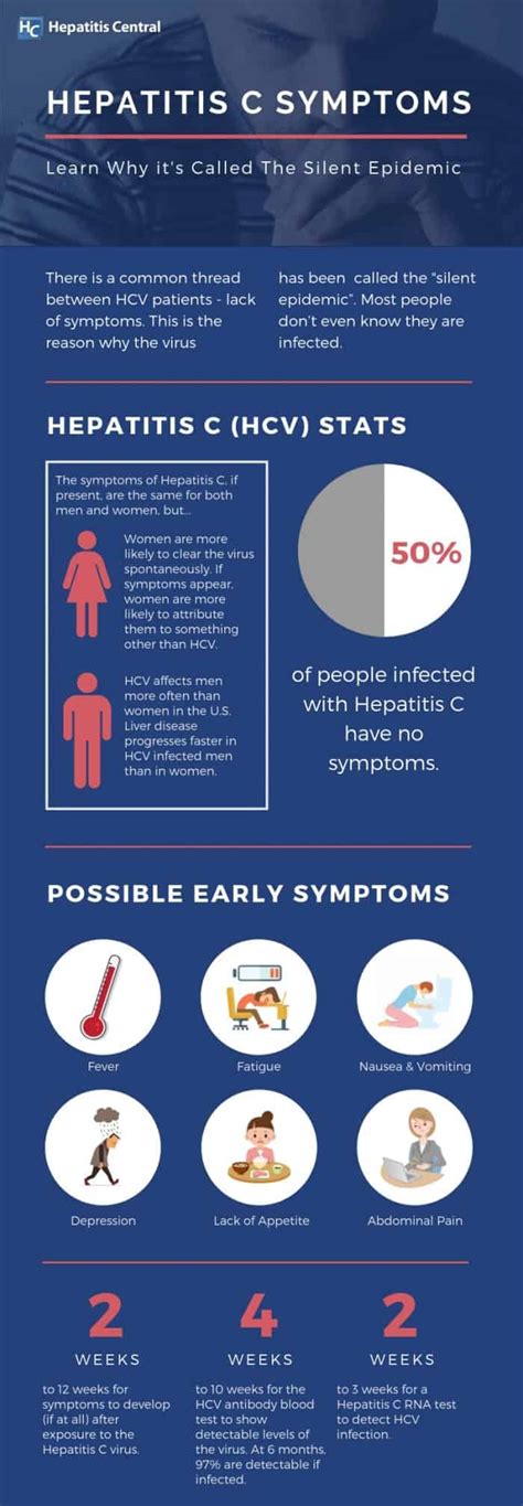 Acute and Chronic Hepatitis C Symptoms | Hepatitis Central