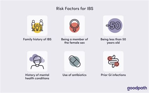 ⚕️ Symptoms of IBS-C: What Makes Them Different from Constipation ...