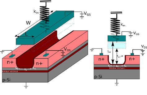 Figure 1 From A Cmos Mems Accelerometer With U Channel Suspended Gate