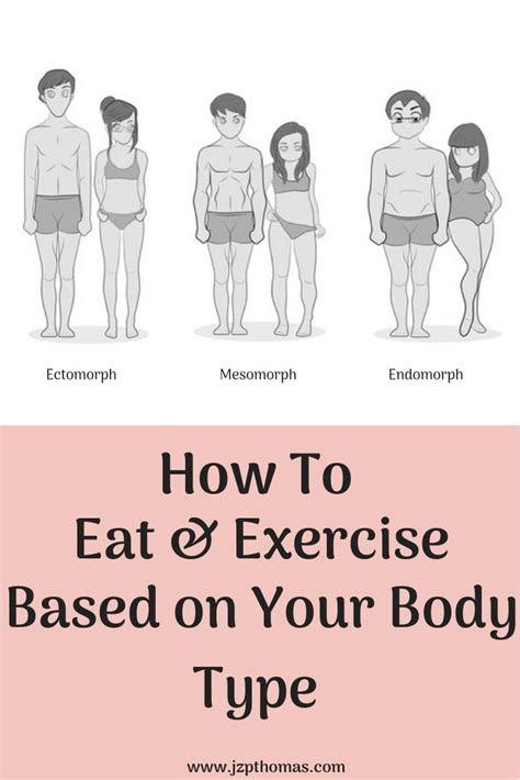 Tips To Help You Learn What To Eat And How To Exercise For Your