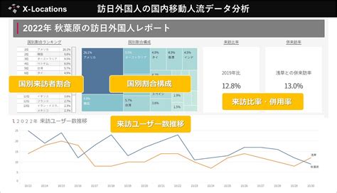 インバウンド市場活性化に対応 訪日外国人の国内移動人流データの提供を開始 クロスロケーションズ株式会社のプレスリリース