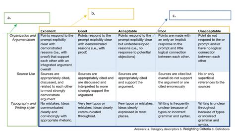 Grading Rubric — Studio For Teaching And Learning