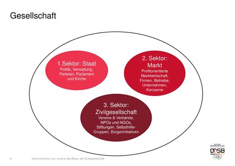 Sportverb Nde Und Vereine Als Akteure Der Zivilgesellschaft Ppt