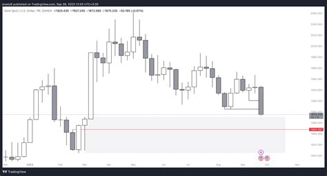 OANDA XAUUSD Chart Image By Jnsety6 TradingView