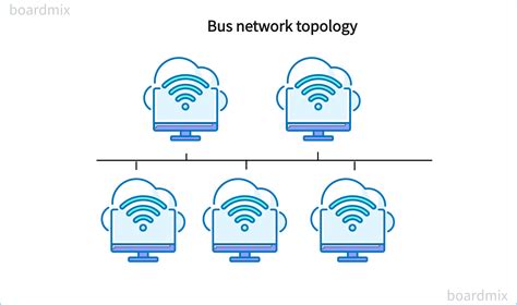 Boardmix Make Your Bus Network Topology Diagrams Stand Out