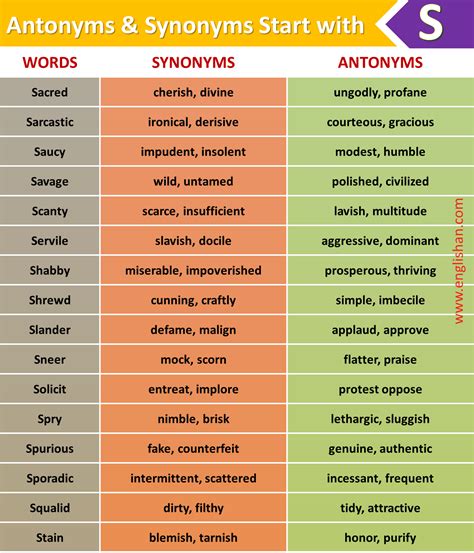 1000 Antonyms And Synonyms A To Z Antonyms Synonyms And Antonyms