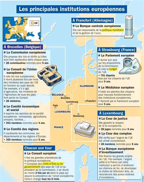 Educational Infographic Educational Infographic Fiche Expos S Les