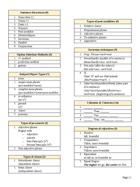 Sentence Structures | PDF