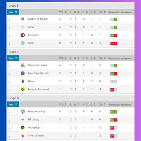 Tabla De Posiciones De La Champions League Kandy Mariska