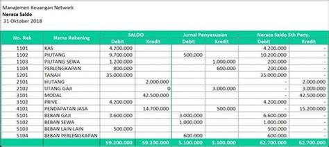 JURNAL PENYESUAIAN (Definisi + Contoh Cara Membuat)