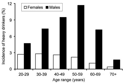 Gender Difference In Alcoholic Liver Disease Intechopen