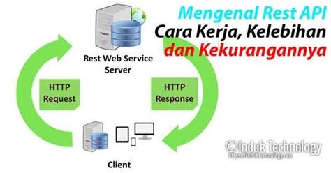 Apa Itu Rest Api Dan Kelebihan Rest Api Induk Technology
