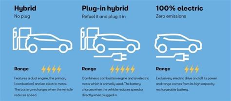 All About Electric Vehicles Drive Electric Colorado