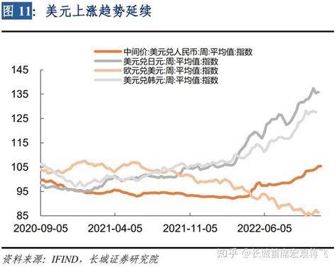 【蒋飞】出口增速快速下降——10月份外贸数据点评 知乎