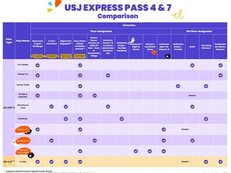 Buy Universal Studios Japan Express Pass Online Klook