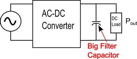 Ac Dc Diagram