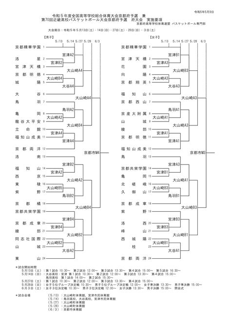 令和5年度全国高等学校総合体育大会京都府予選 兼 第70回近畿高校バスケットボール大会京都府予選 府大会組み合わせ Kba 一般社団