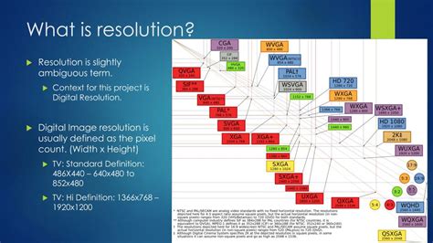 resolution  future  resolutions powerpoint