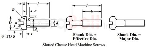 Bs Slotted Cheese Head Machine Screws Dimensions Standards