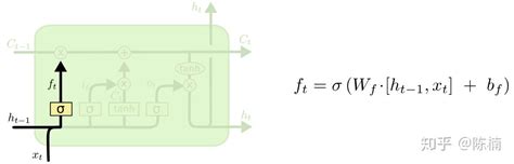 人人都能看懂的lstm介绍及反向传播算法推导（非常详细） 知乎