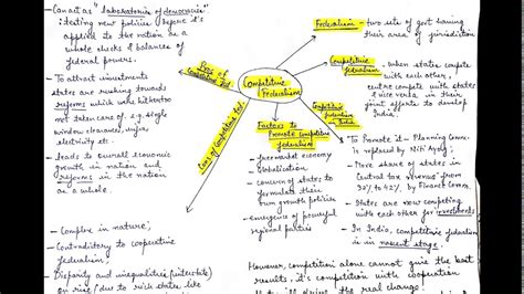 Competive Federalism In Short For Upsc Ssc Youtube