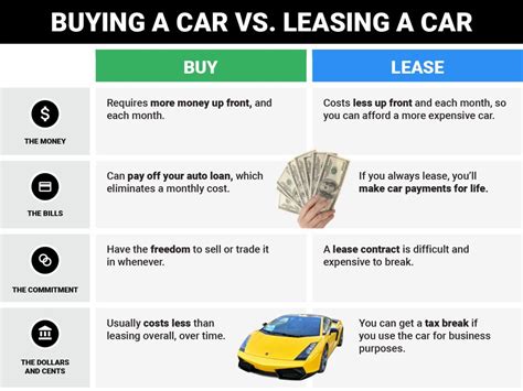 Buy Or Lease A New Car Pros And Cons For Buying And Leasing A Car